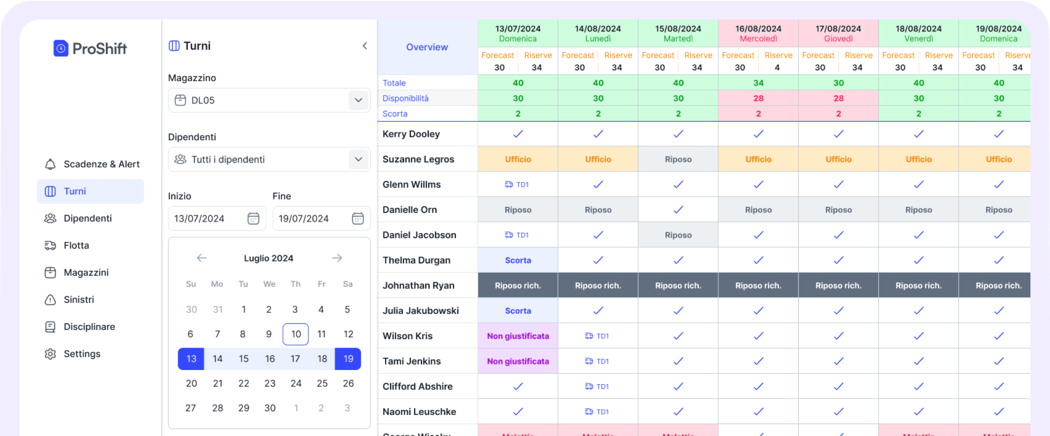 Planner turni di ProShift: calendario settimanale con forecast, riserve e assegnazioni dei driver